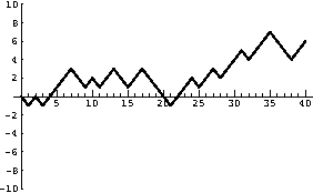 \includegraphics*[width=3.5truein]{figures/PSfig1-3.ps}