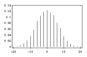 \includegraphics*[width=4truein ]{figures/PSfig1-4-5.ps}