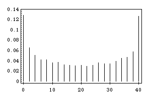 \includegraphics*[width=4truein ]{figures/PSfig1-4-6.ps}