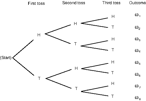 \includegraphics*[width=4truein]{figures/PSfig1-8.ps}