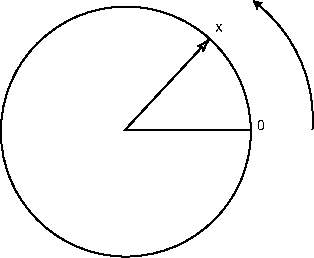 \includegraphics*[width=2truein]{figures/PSfig2-12arc.ps}