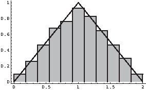 \includegraphics*[width=3.5truein]{figures/PSfig2-8-5.ps}