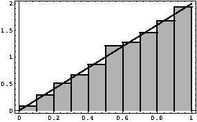 \includegraphics*[width=3.5truein]{figures/PSfig5-10.ps}