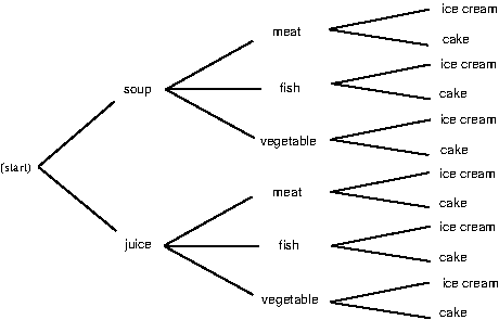 \includegraphics*[width=4truein]{figures/PSfig3-1.ps}