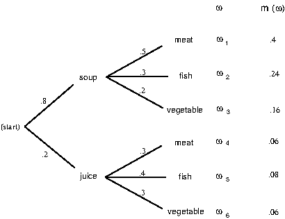 \includegraphics*[width=4truein]{figures/PSfig3-2.ps}