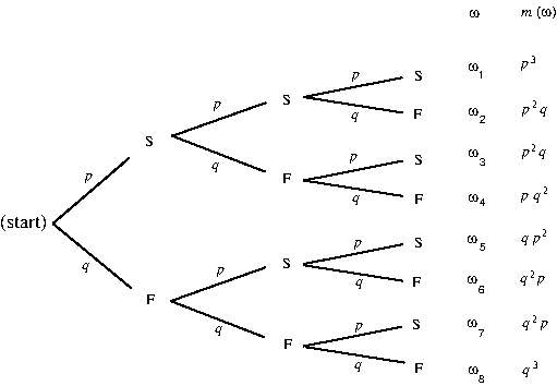 \includegraphics*[width=4truein]{figures/PSfig3-7.ps}