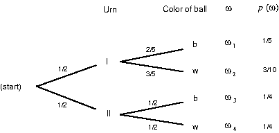 \includegraphics*[width=4.5truein]{figures/PSfig4-1.ps}