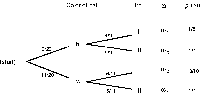 \includegraphics*[width=4.5truein]{figures/PSfig4-2.ps}