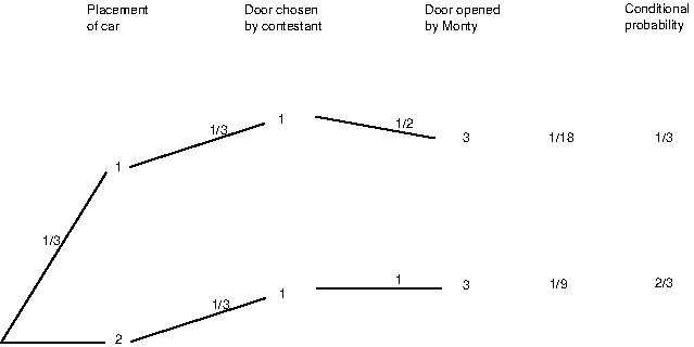 \includegraphics*[width=4.5truein]{figures/PSfig4-4-5.ps}