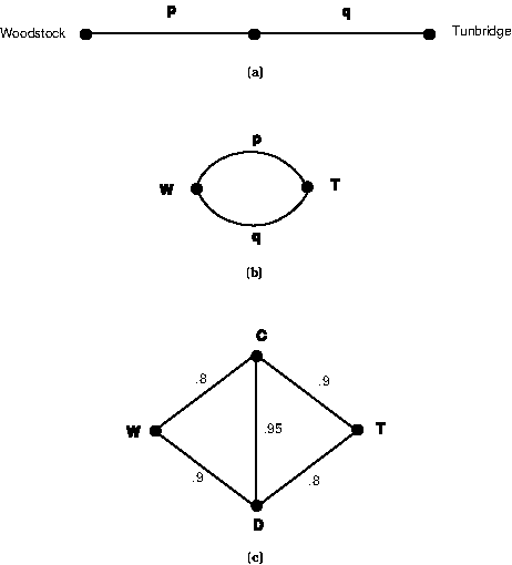 \includegraphics*[width=3.5truein]{figures/PSfig4.ps}