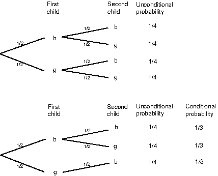 \includegraphics*[width=3.5truein]{figures/PSfig4-3.ps}