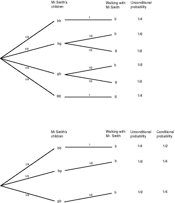\includegraphics*[width=5truein]{figures/PSfig4-3-5.ps}