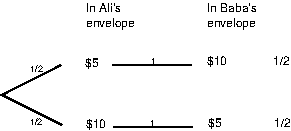 \includegraphics*[width=3truein]{figures/PSfig4-9.ps}